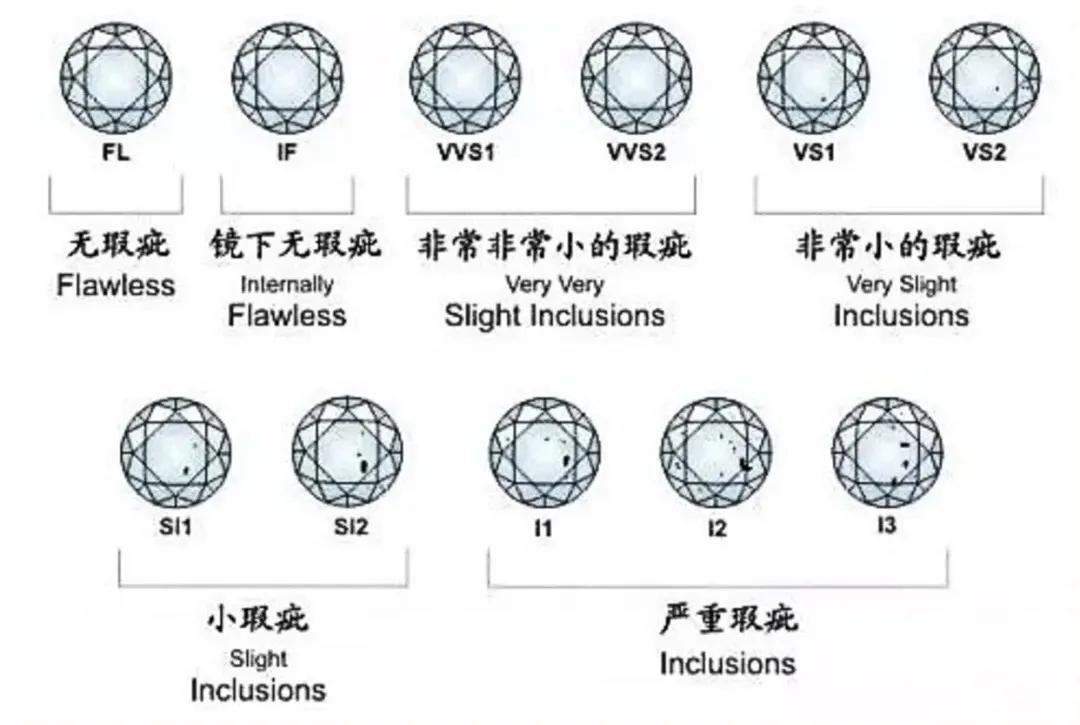 看完80克拉的“帝国钻石”,我猜你会pick这份选钻指南