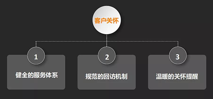提升复购的技巧和方法,复购的100个技巧