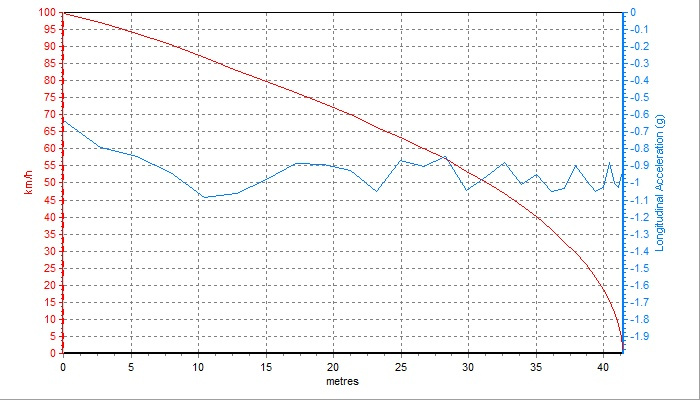 舒适型家用车排行,舒适性最好的车排名前十名