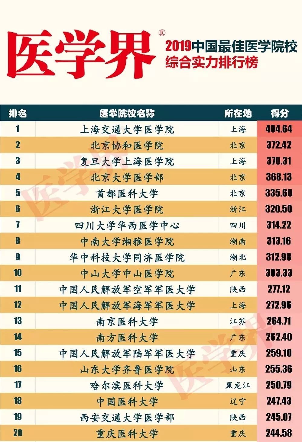 PK！都是以省命名的985大学，吉大、川大、山大、湖大如何排名？