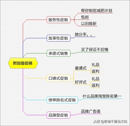 一套完整的3%促销方案模板,最强促销方案100例