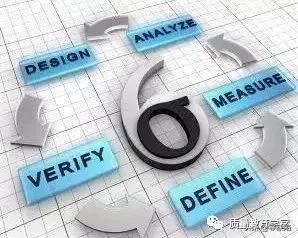 收藏工具大全集,质量管理老七种工具是指哪些