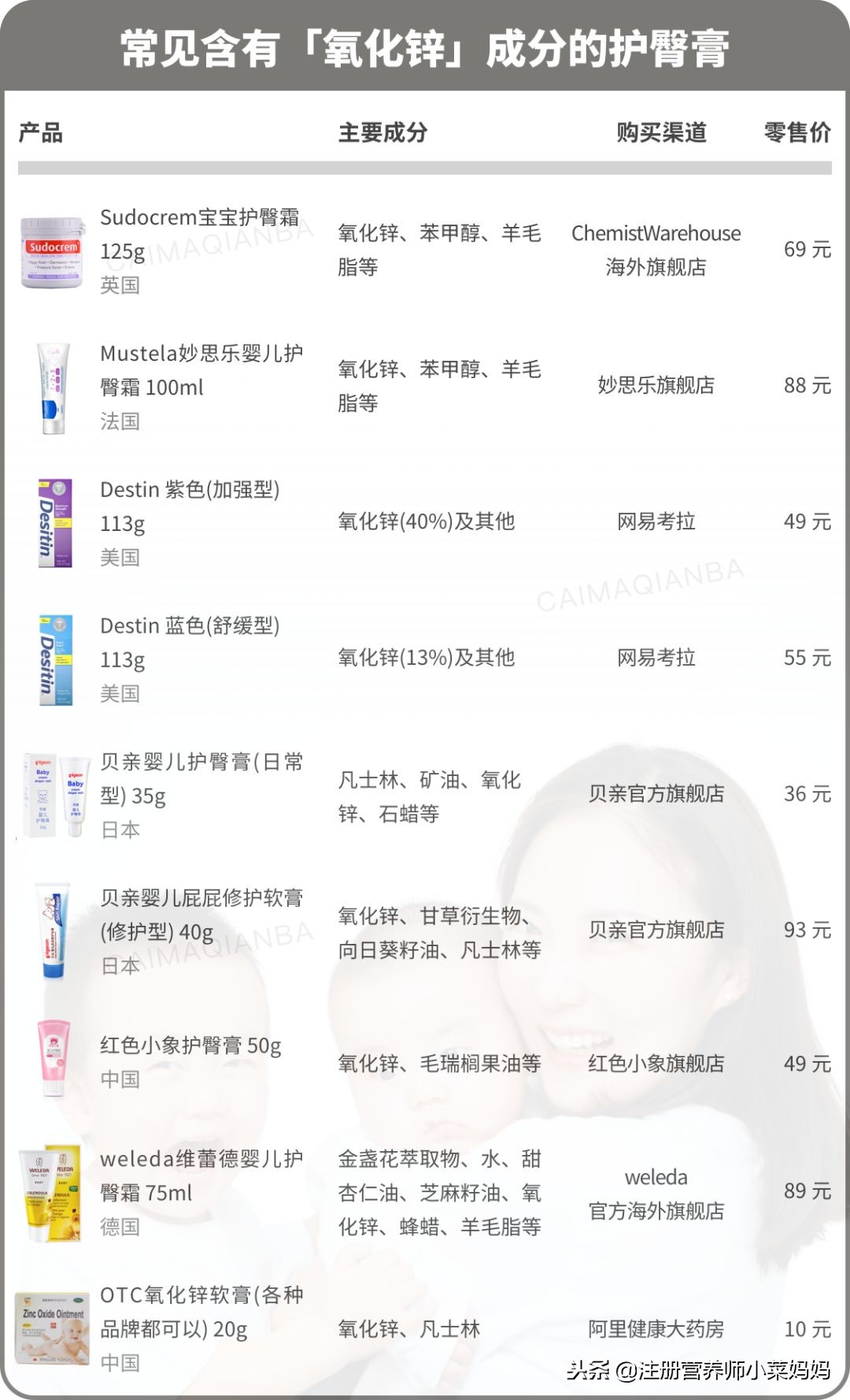 跟着菜妈4步走,宝宝红屁屁不再有!(含产品推荐清单,非广告)