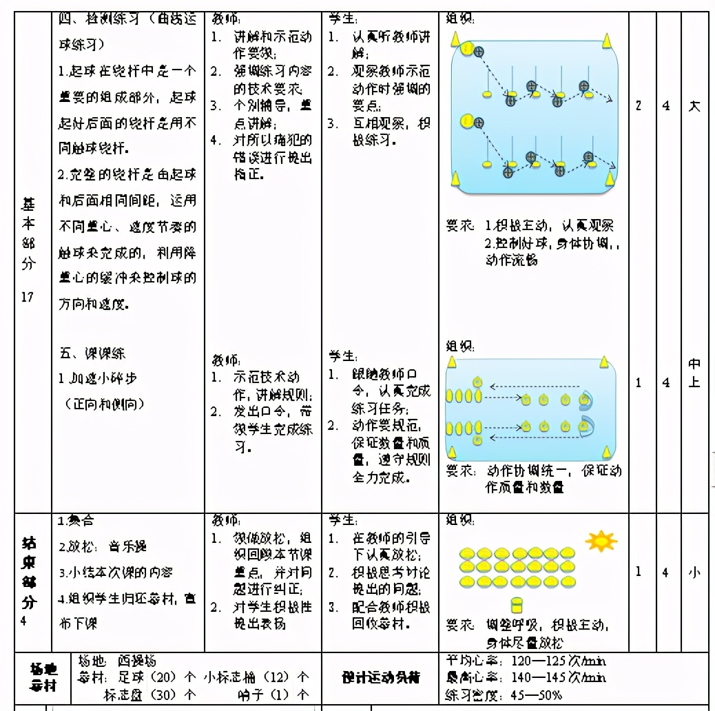 脚背内侧运球触球部位是哪里,如何用脚背和脚内侧去运球