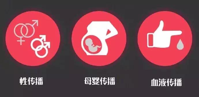 “我不可能得艾滋病，不用查了！”医生：这件事你可能也做过