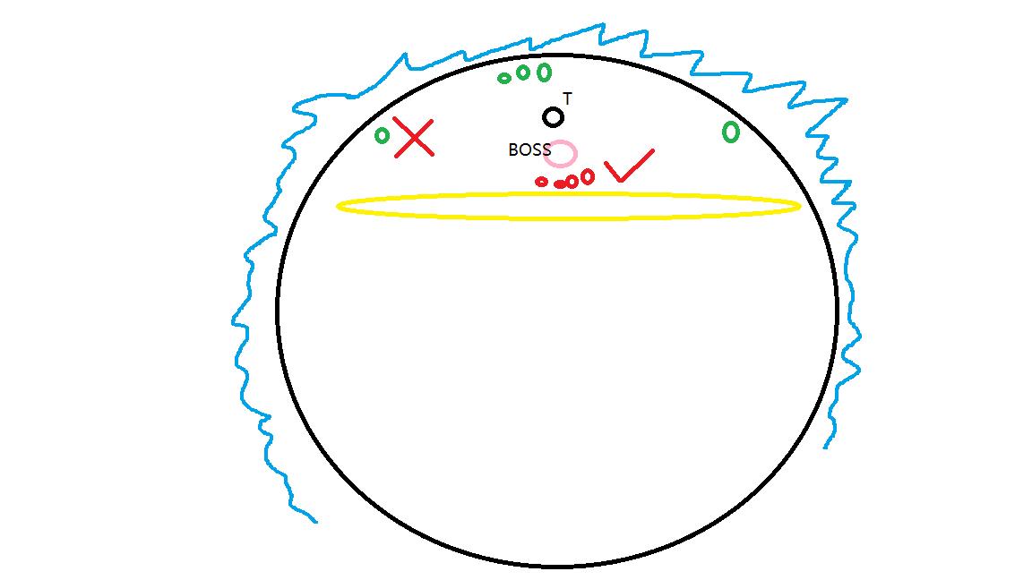 魔兽世界正式服大秘境各副本攻略,魔兽世界大秘境开荒