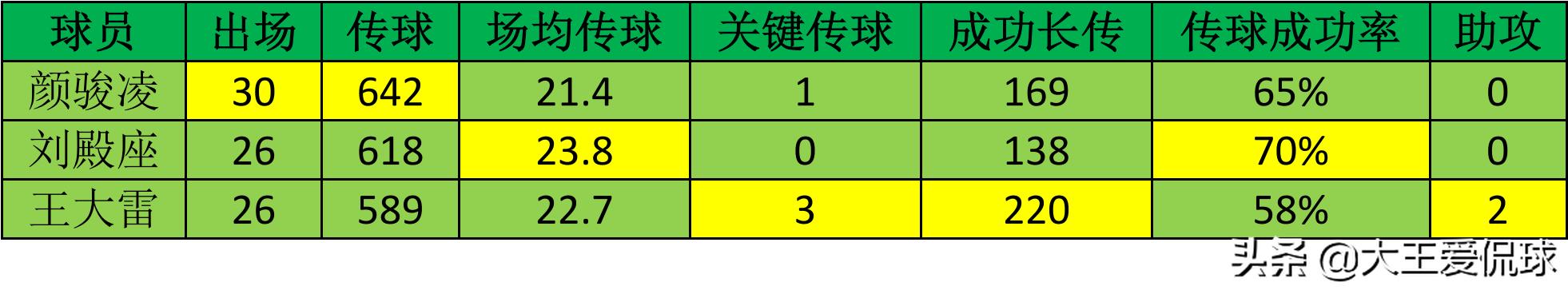 国足对泰国首发门将,2022国足门将是谁