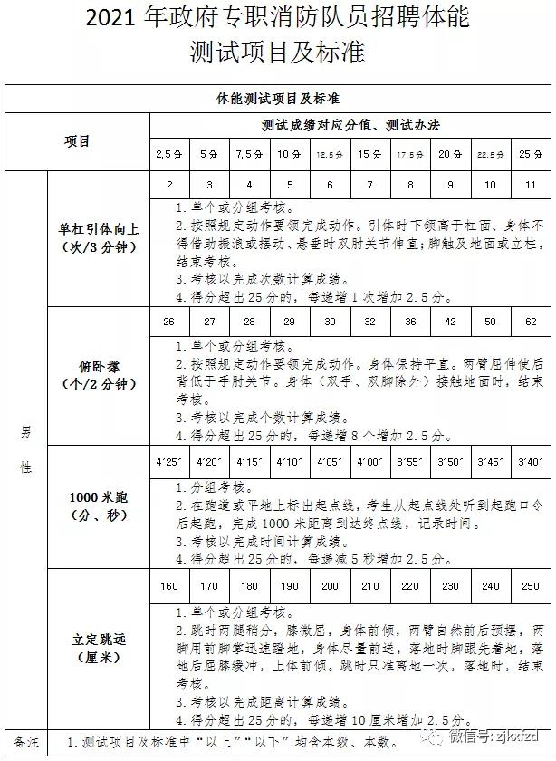 张家口防控人员招聘,张家口防控专岗人员招聘
