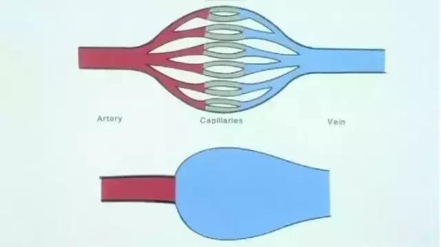 去红血丝的有效方法,去红血丝最好的方法最简单有效的