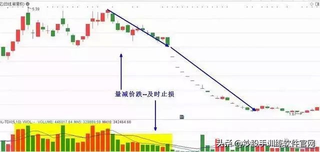 五步量比选股法,最准的量比选股方法