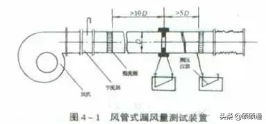 通风风管安装通病,风管施工重难点及解决措施