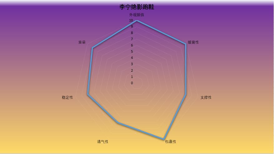 跑鞋测评态极,李宁飞电3.0challenger和李宁小绝影