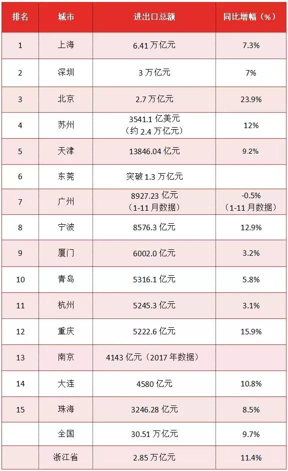 宁波市200强外贸出口企业名单,宁波外贸公司20强