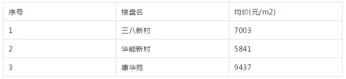 南通老旧学区房价会腰斩吗,南通学区房价格是多少