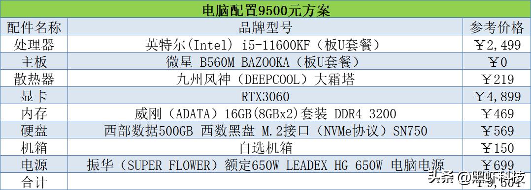 2021电脑组装配置推荐二手,2021电脑组装配置推荐2000左右