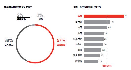 中国人买走世界1/3奢侈品