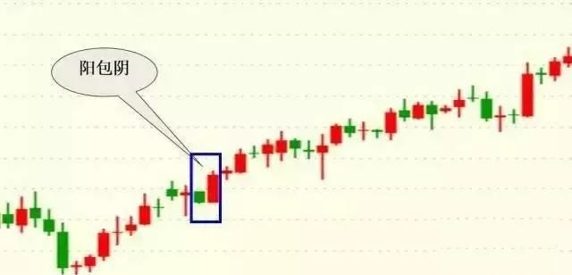 k线密码口诀,会说话的k线组合语言