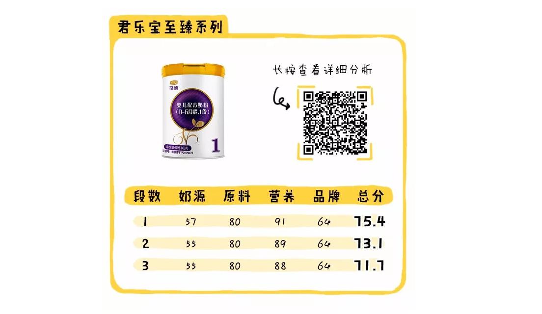 现在的国产奶粉买哪个品牌好,国产奶粉哪个牌子好该怎么选择