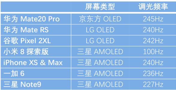 lcd和oled屏幕哪个更好,OLED和LCD哪个屏幕更好用