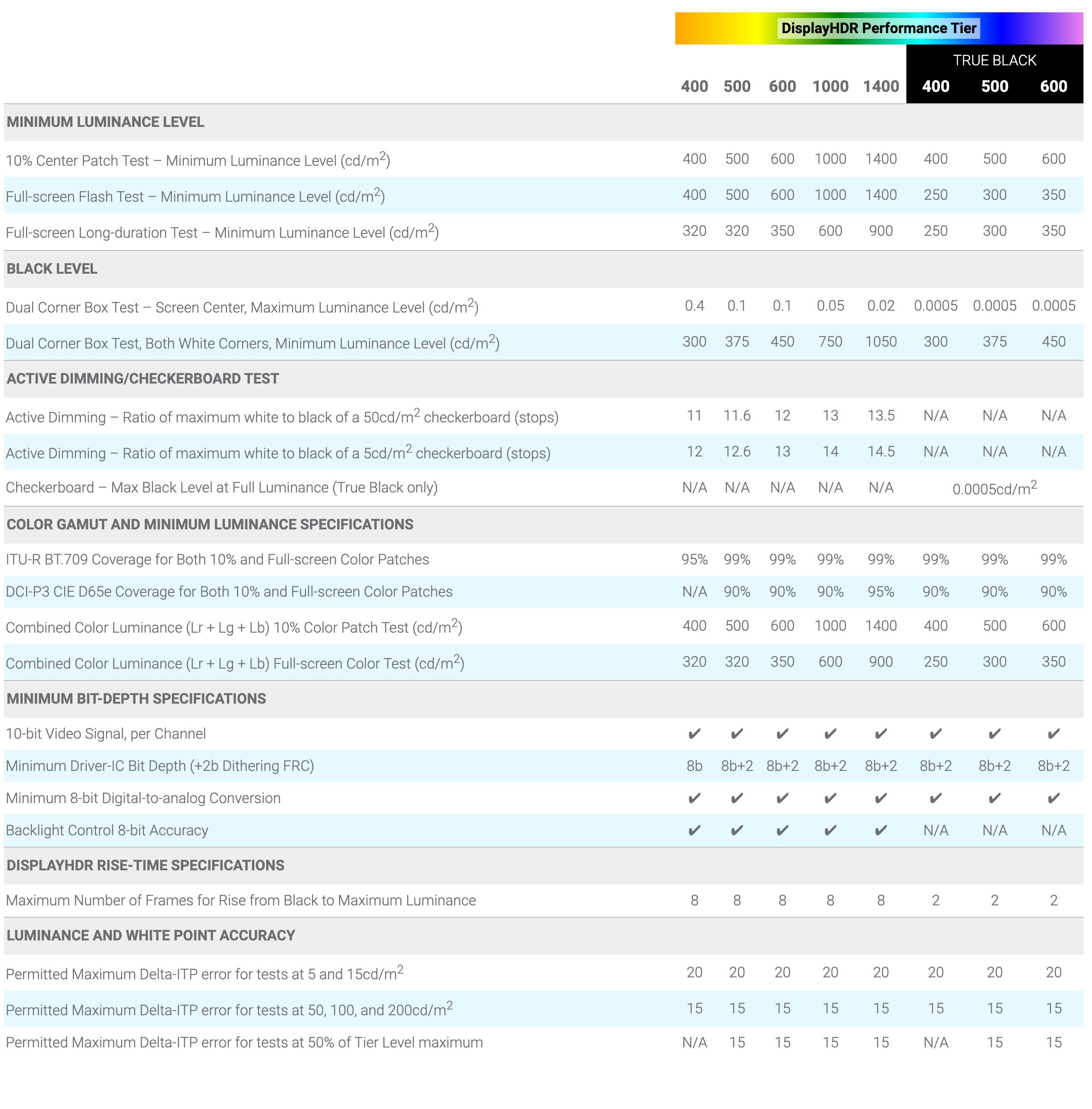 2023双11显示器27寸推荐,2023显示器选购