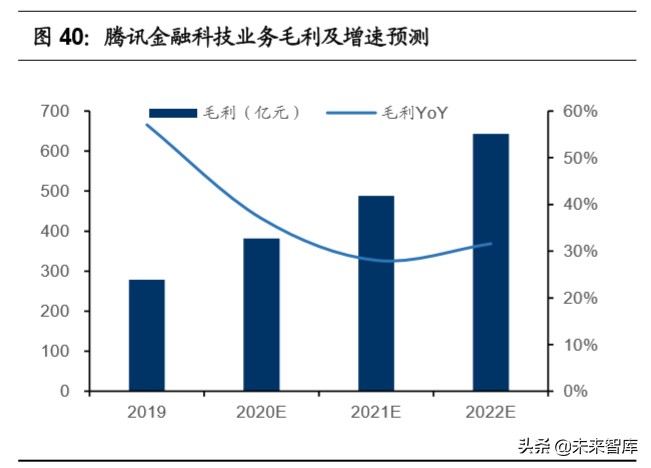移动支付使用情况调查报告,移动支付调查报告