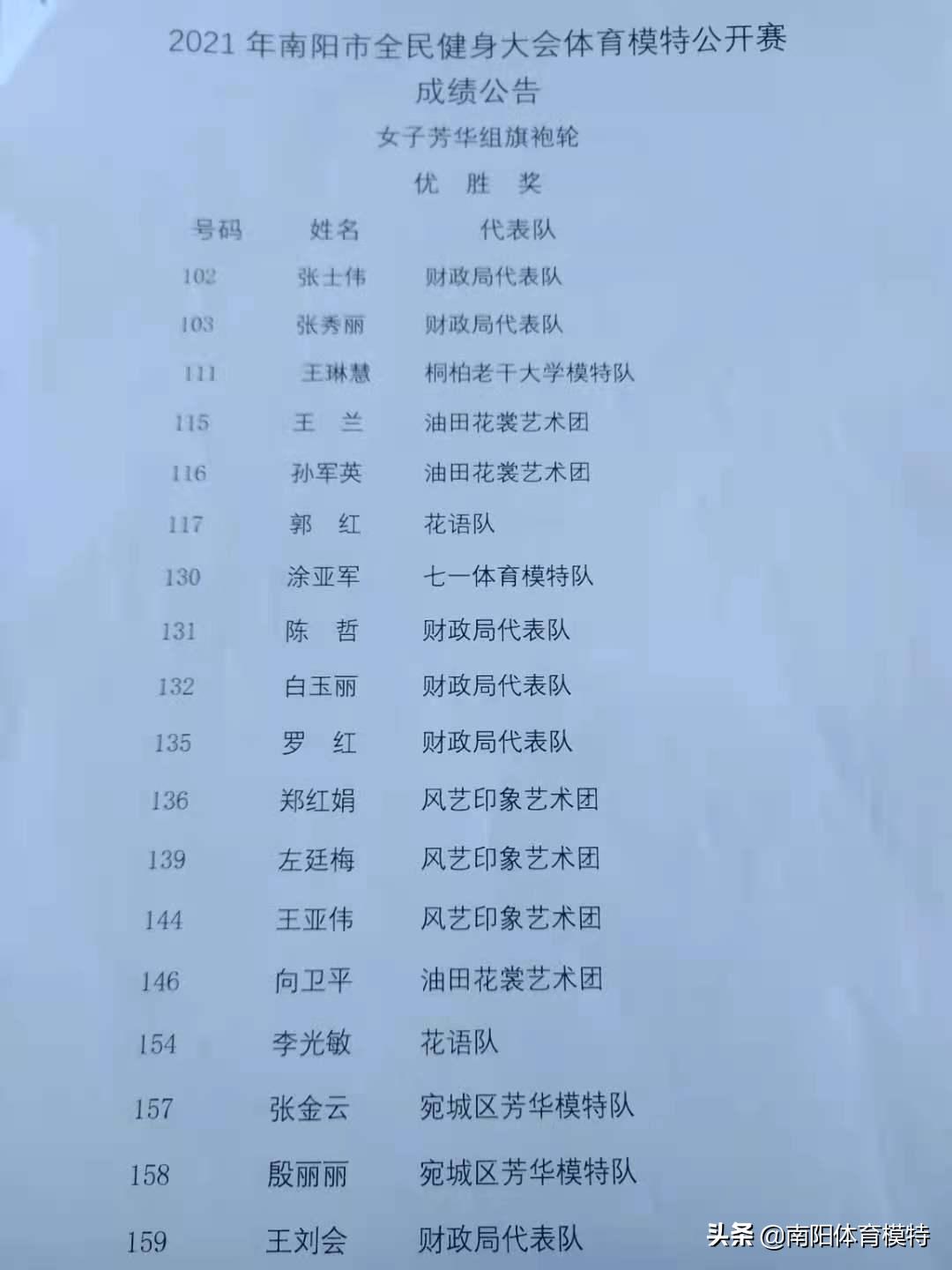 南阳全民健身模特大赛,2021年南阳市全民健身大会