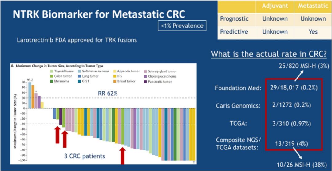 癌症新药最新消息2023年临床,最新癌症新药消息