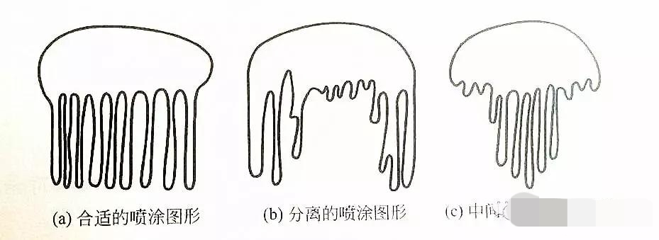 汽车喷漆教学视频,汽车局部修复喷漆