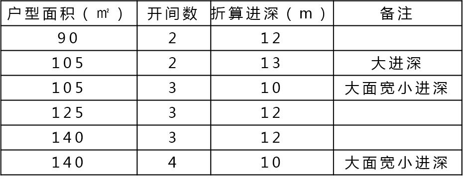 设计师大改户型,新国标新设计新理念