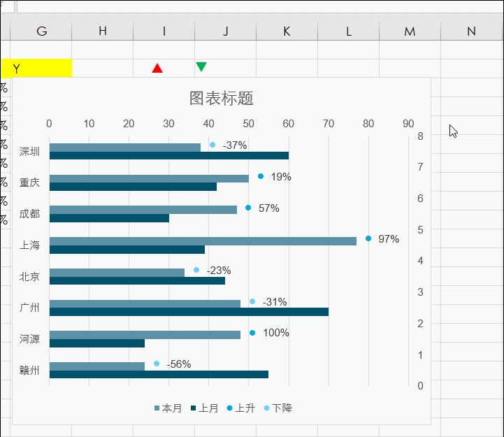 excel数据分析走势图怎么做出来,excel如何做数字出现的走势图
