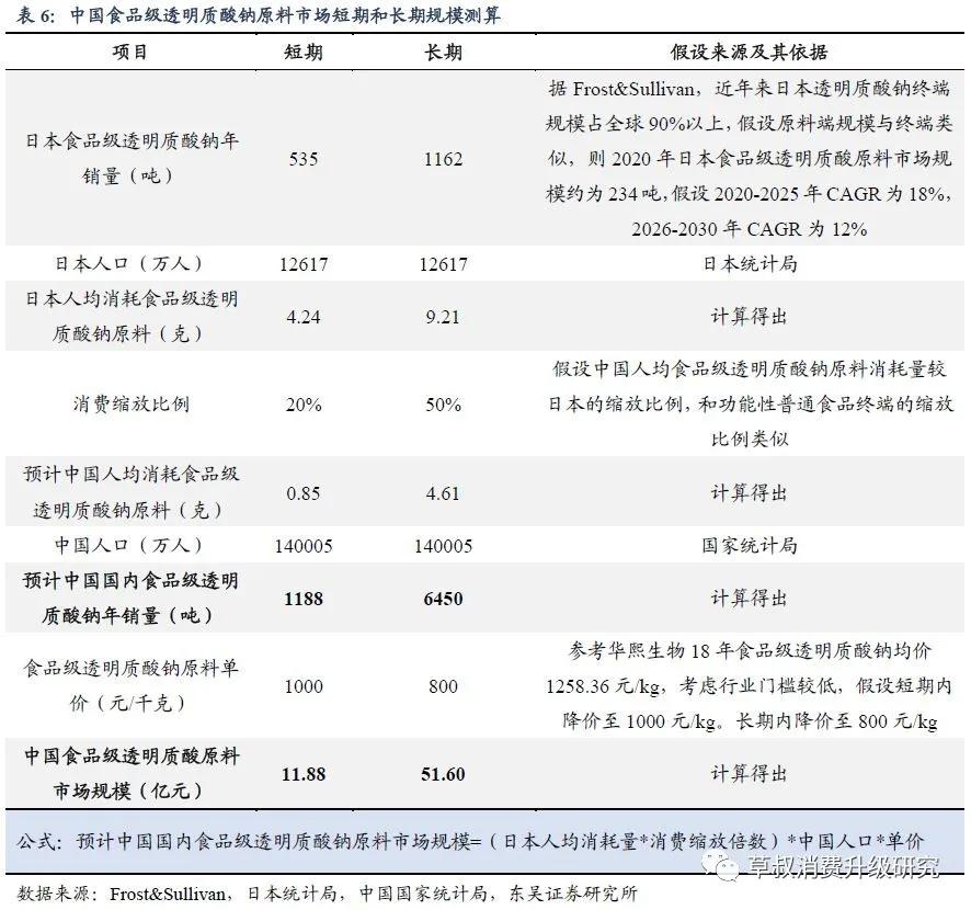 华熙生物真的好用吗,华熙生物的含金量