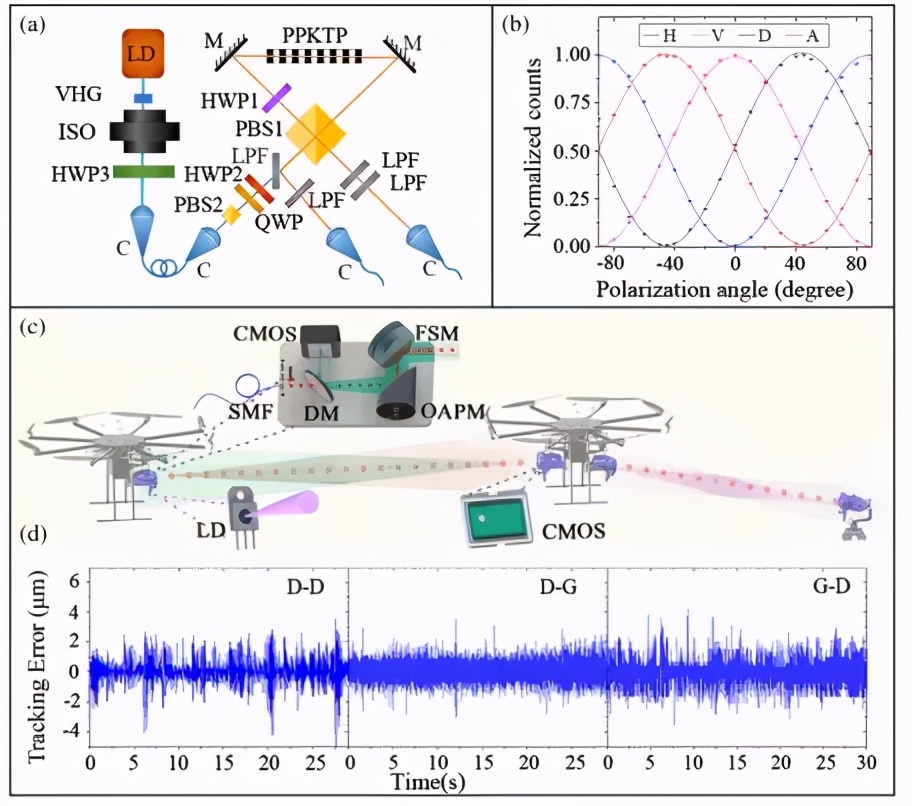 全球首个量子通信网络的国家,量子传输技术获突破