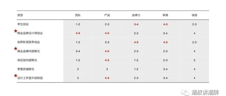 多品牌集合店又被称为,多品牌集成店成功案例