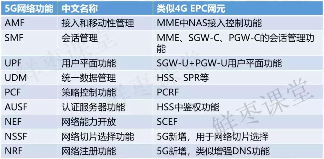 5g承载网和5g核心网详细解析,5g无线接入网的部署方案