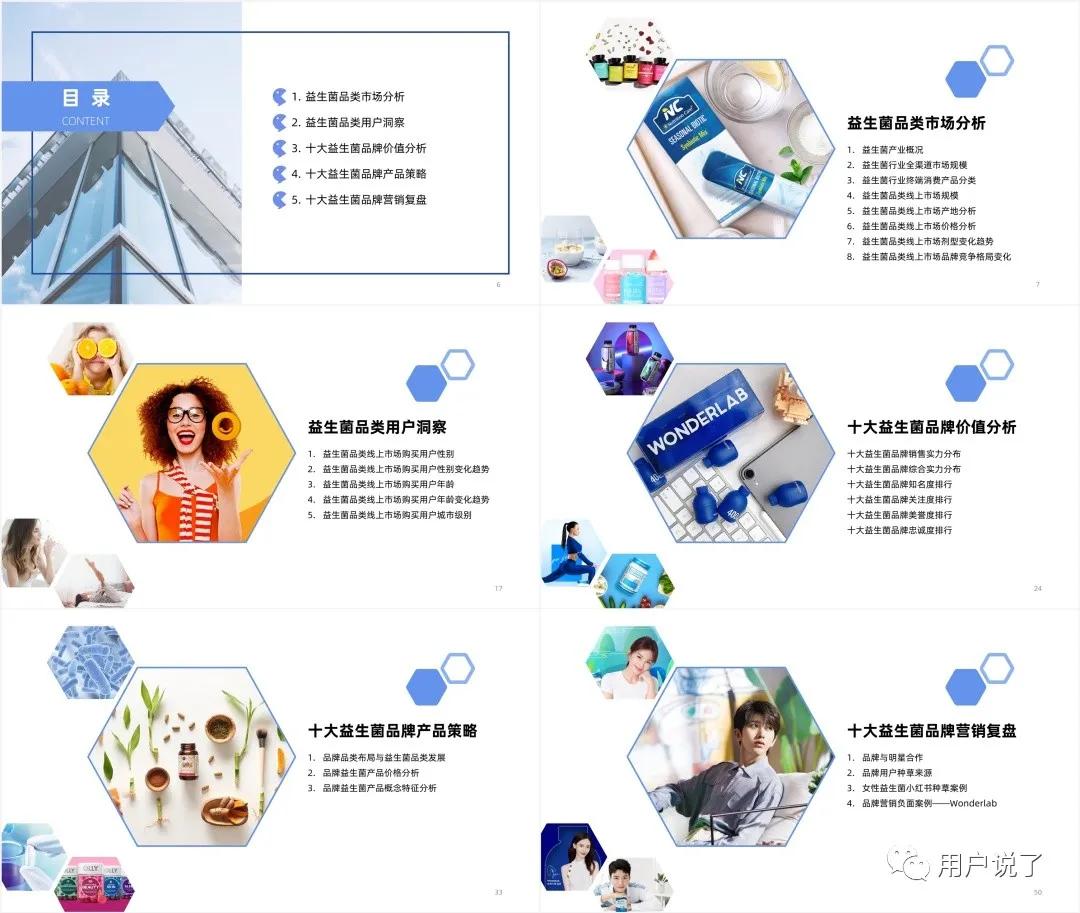 年增长76%，益生菌杀入最强搅局者Wonderlab？2021益生菌报告