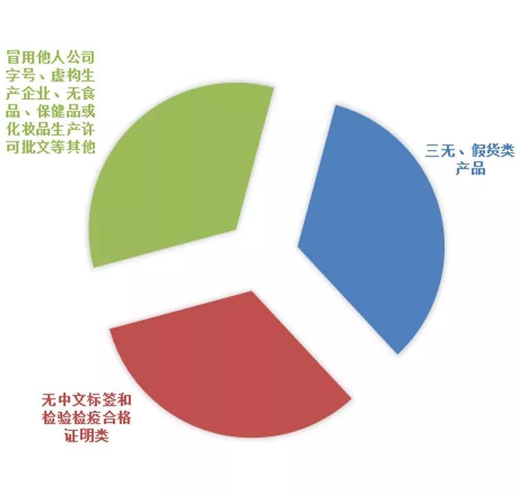 最高法职业打假司法解释,上海打假事件最新