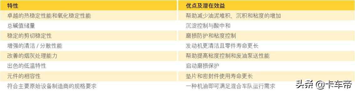 美孚黑霸王机油15-40w多久换一次,美孚黑霸王长效机油多久换一次