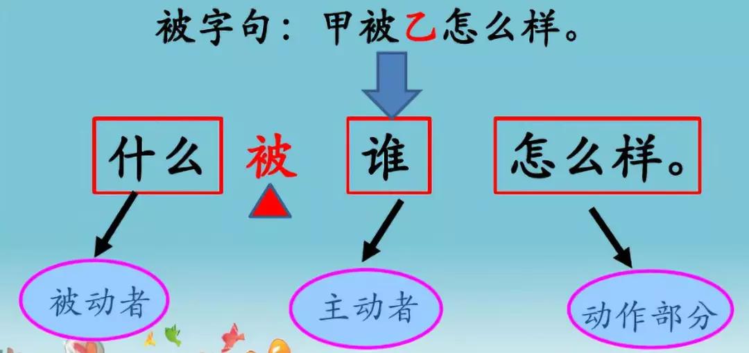 四年级小学语文句式转换归纳,小学语文必考题型句式转换技巧