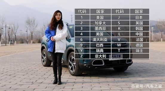 学会看这个码，读懂车辆隐含信息！