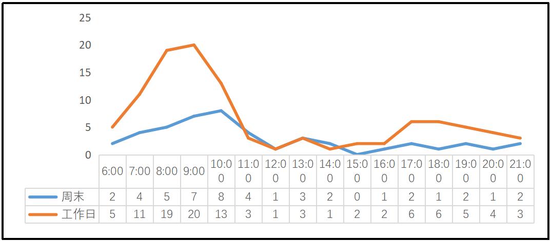 老大爷做煎饼月入三万,做煎饼摊挣钱多少每天