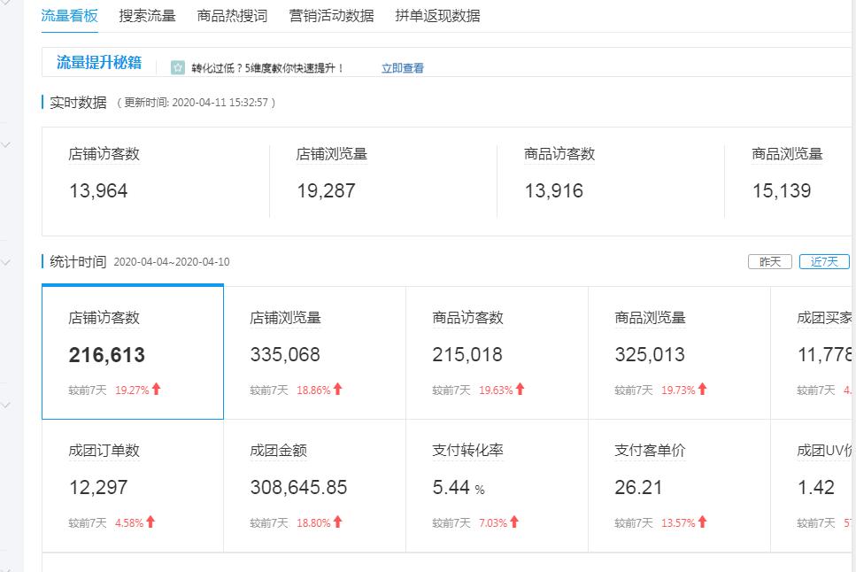 拼多多运营技巧如何打造爆款,拼多多代运营新手入门教程