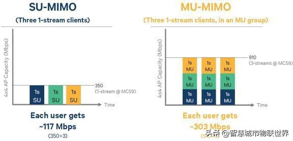 wifi基于ieee802.11标准,wifi的ieee802.11标准
