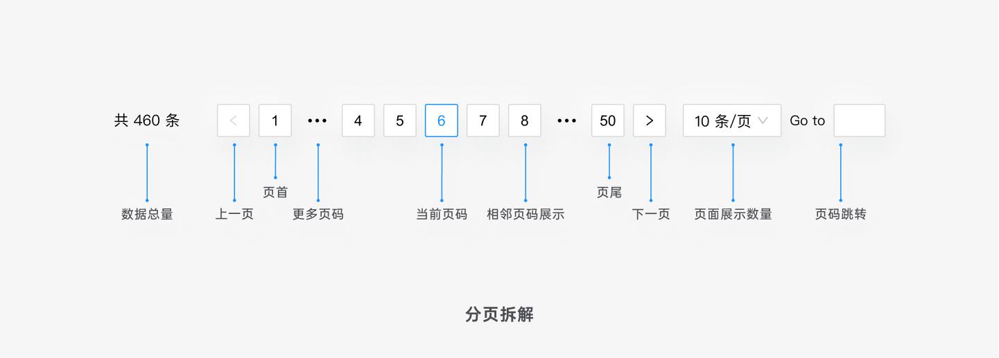 b端后台设计尺寸,b端设计选项卡