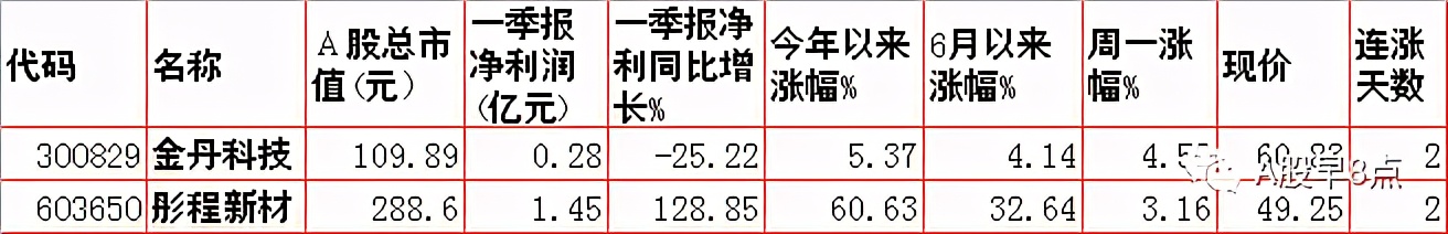 周二预测早盘内参,周二股市重要投资参考