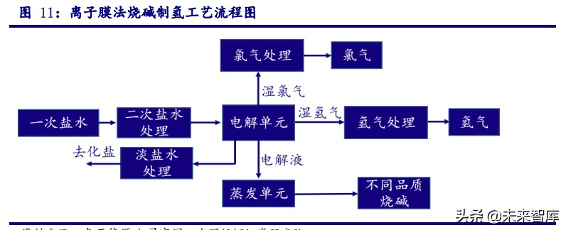 最新氢能源产业链全梳理,氢能源行业深度报告财经频道