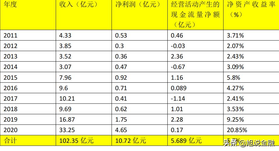 大金重工2024年一季度业绩大概,大金重工的业绩
