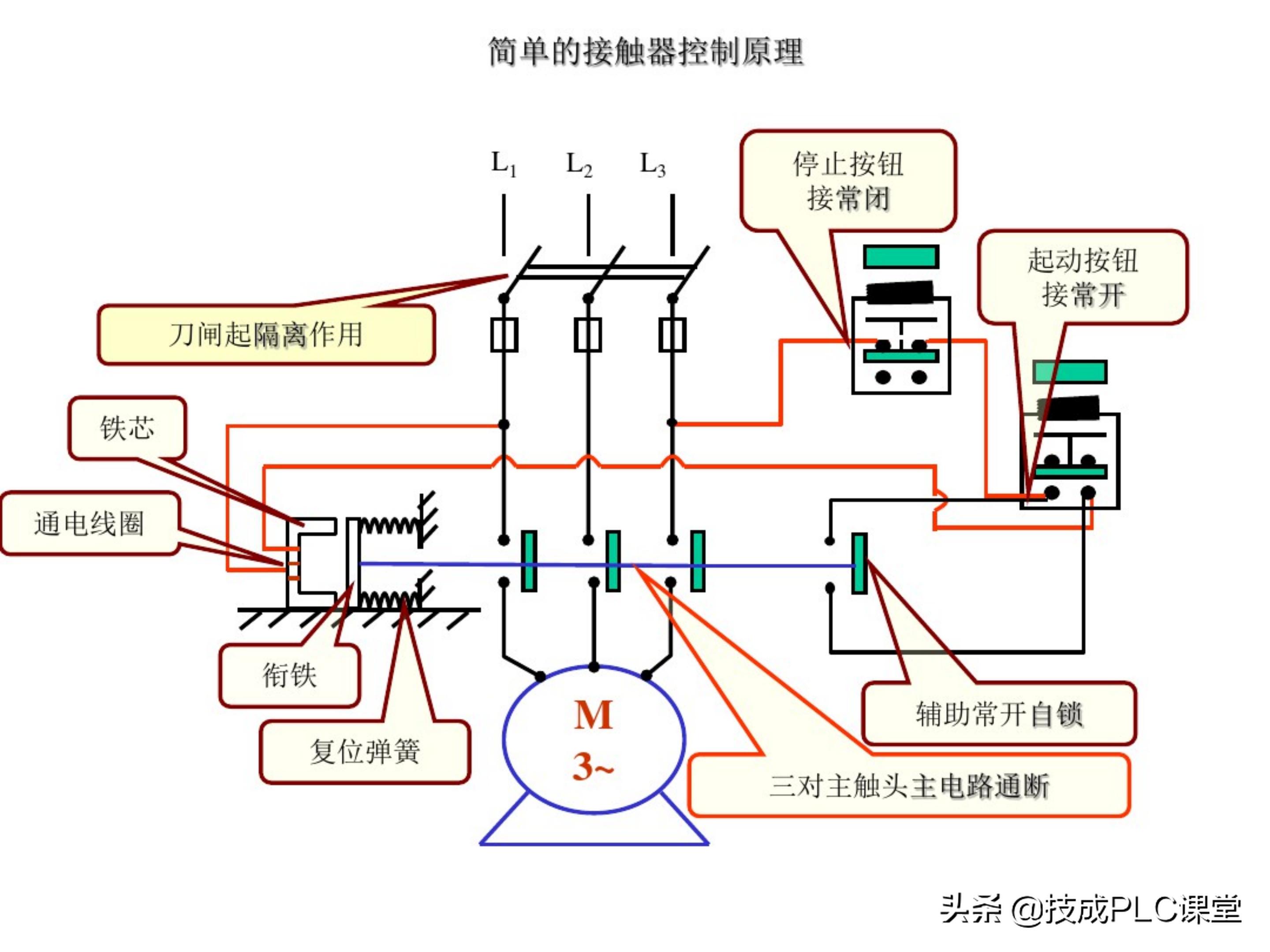 66张图带你一次学懂初级电工必备基础知识点！收藏备用