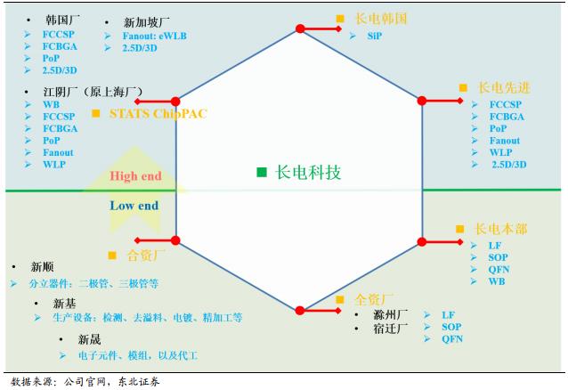 国内封装厂产能,国内芯片封装的厂