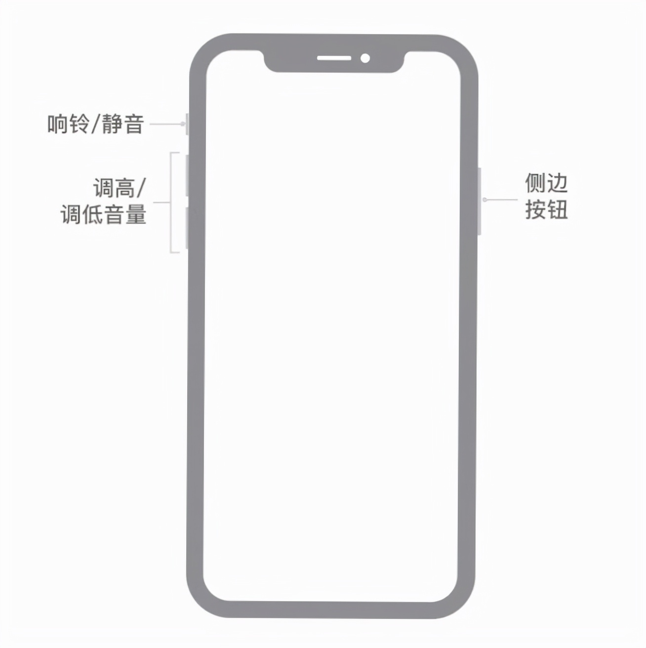 苹果手机更新15.4.1相机无法使用,ios16苹果原相机不能拍照怎么办