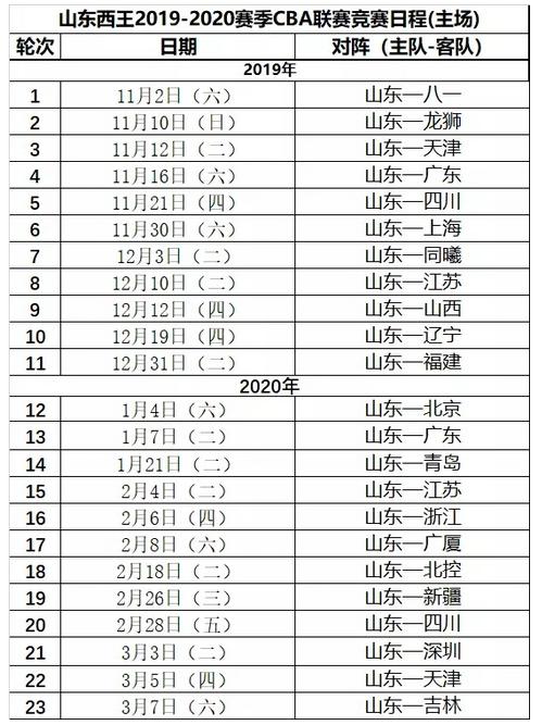 山东男篮西王2020-2021赛程,山东西王2019-2020cba赛程表